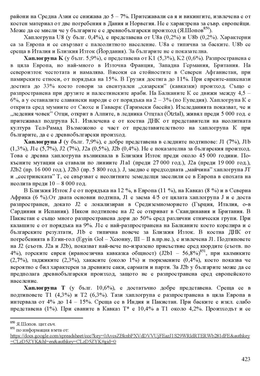zhv 423