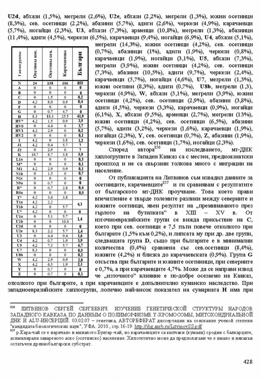 zhv 428